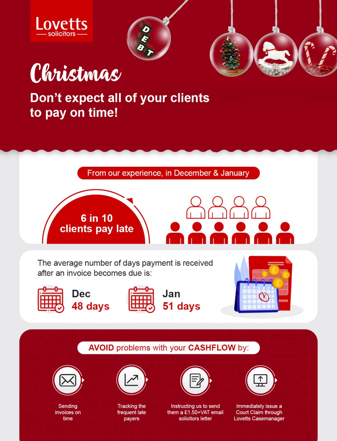 Lovetts Solicitors 6 in 10 customers pay late at Christmas